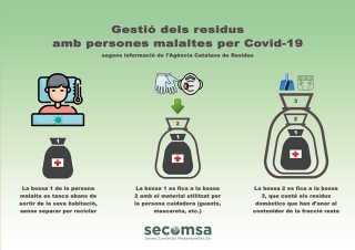 Cartell sobre la gestió dels residus amb persones malaltes per Covid-19
