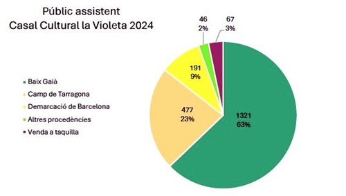 públic assistent La Violeta 24